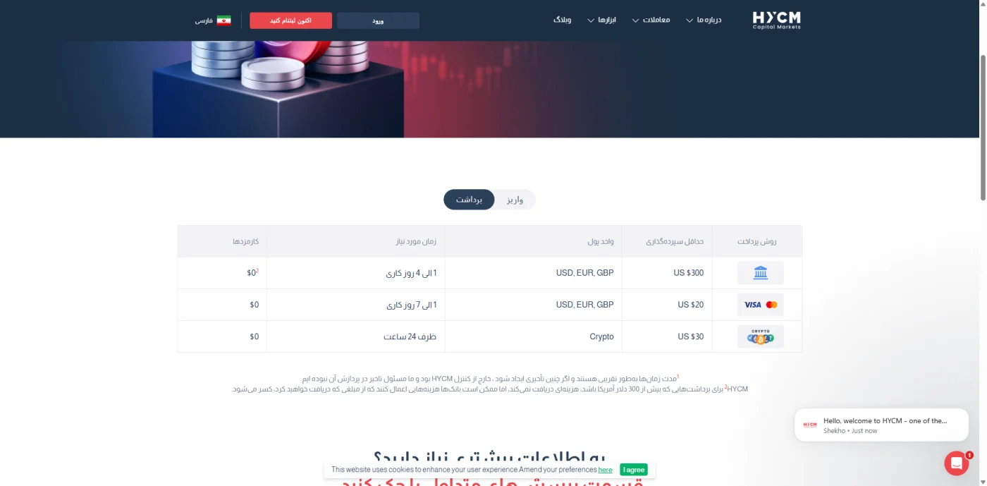 جدول روش‌ها و حداقل برداشت از HYCM