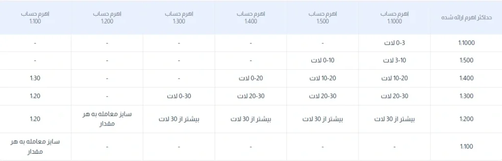 اهرم شناور HYCM