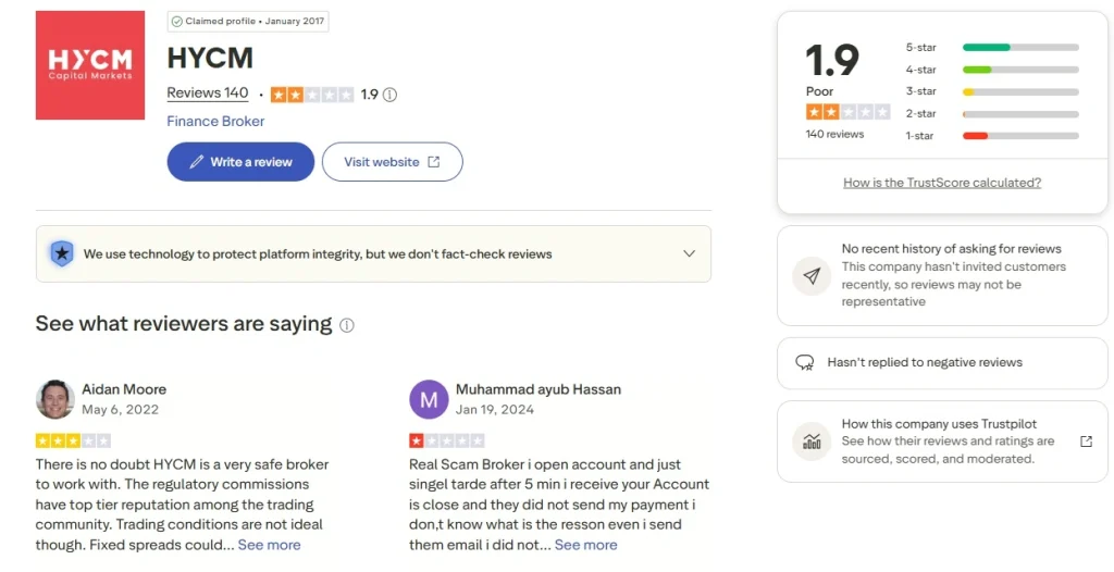 صفحه HYCM در Trustpilot