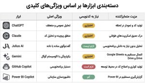 بهترین هوش مصنوعی برای تحلیل داده