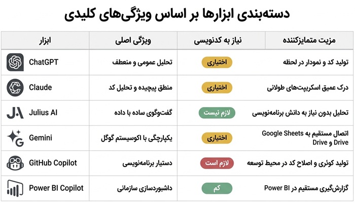 بهترین هوش مصنوعی برای تحلیل داده