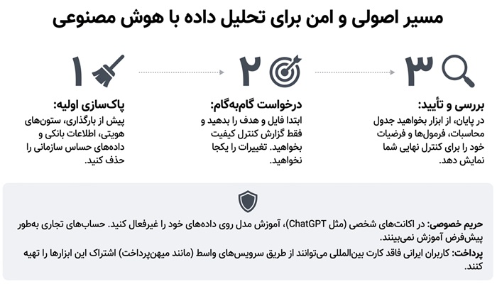 بهترین هوش مصنوعی برای تحلیل داده